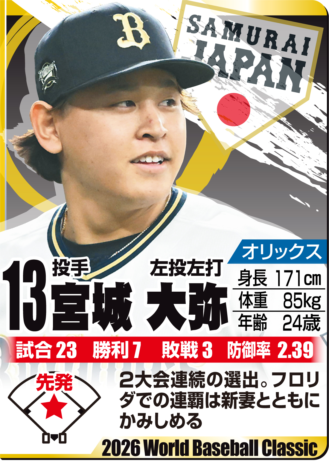 【イラスト】ＷＢＣ名鑑　宮城大弥
