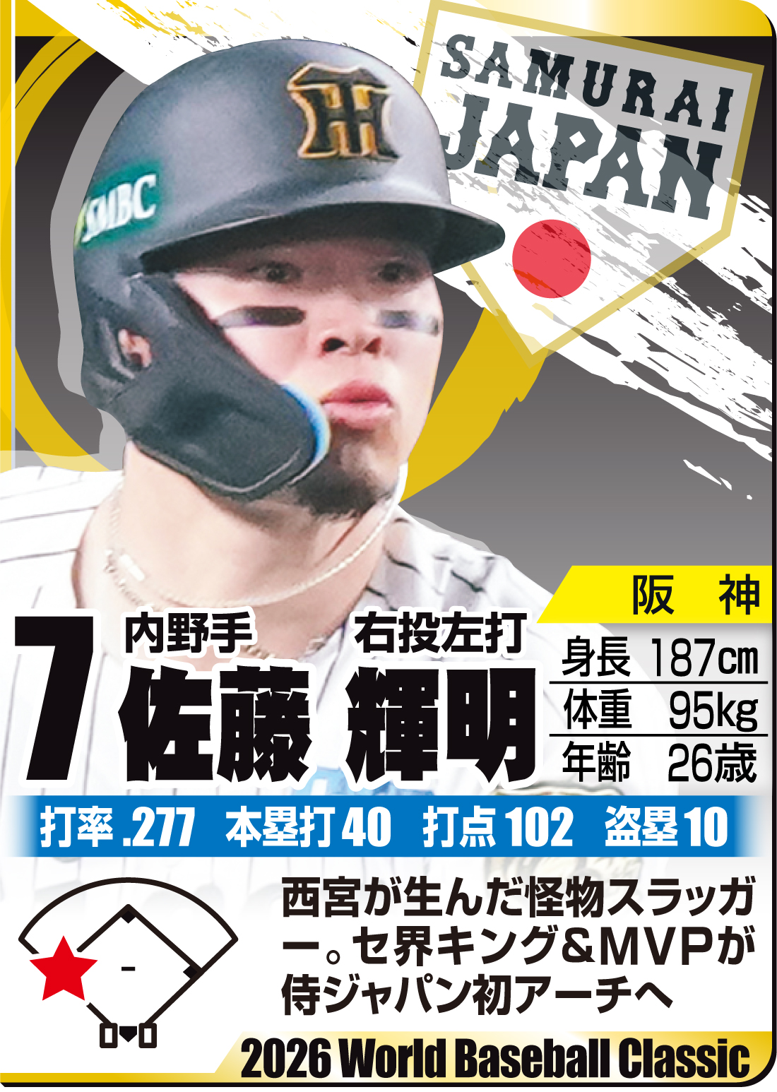 【イラスト】ＷＢＣ名鑑　佐藤輝明
