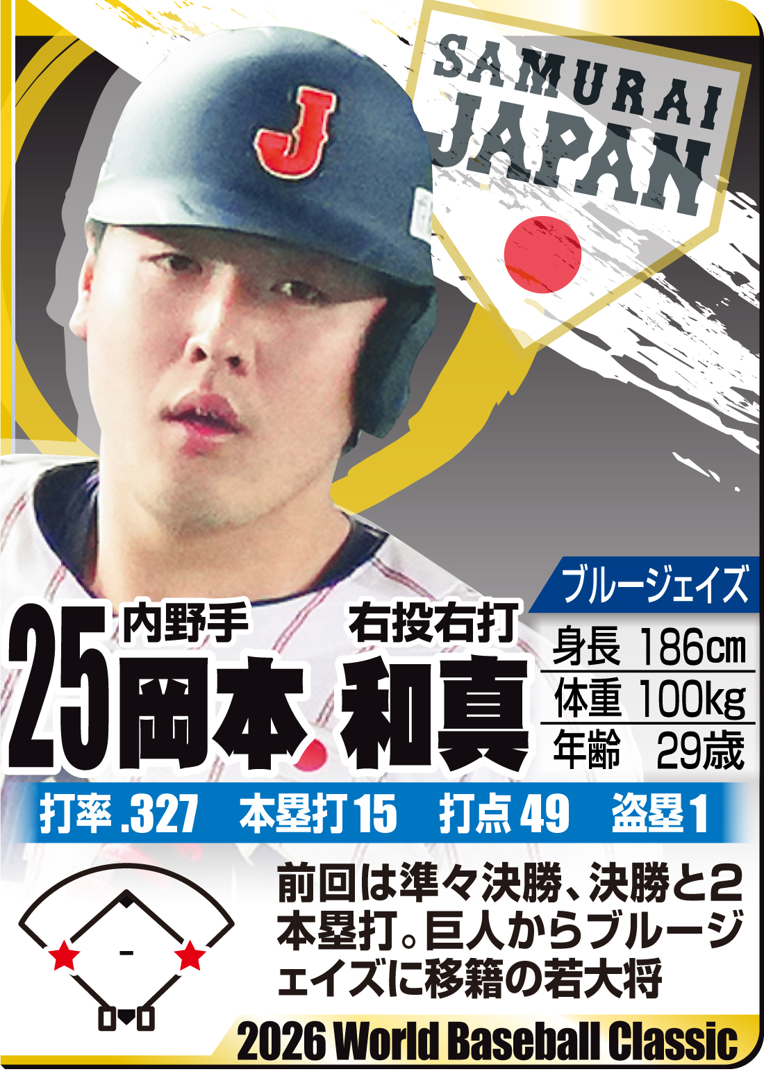 【イラスト】ＷＢＣ名鑑　岡本和真