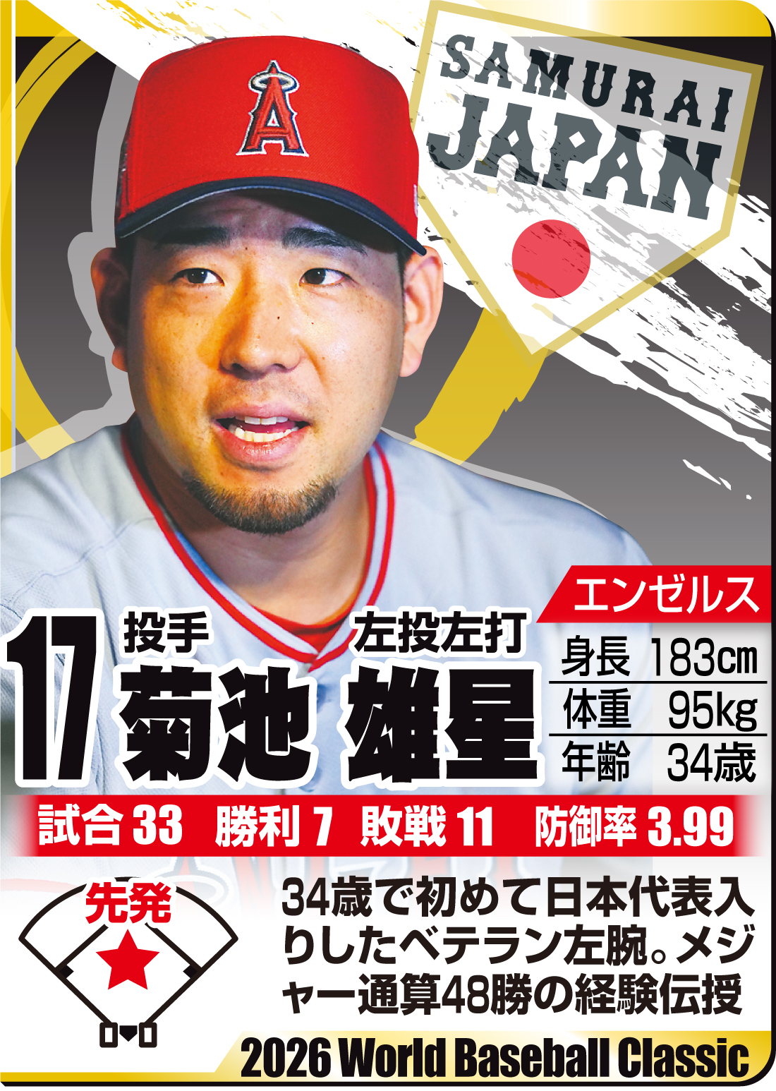 【イラスト】ＷＢＣ名鑑　菊池雄星