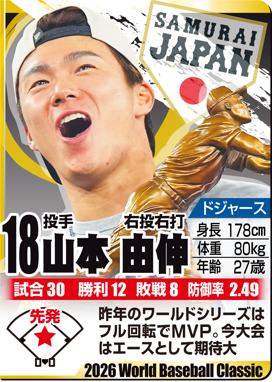 【イラスト】ＷＢＣ名鑑　山本由伸