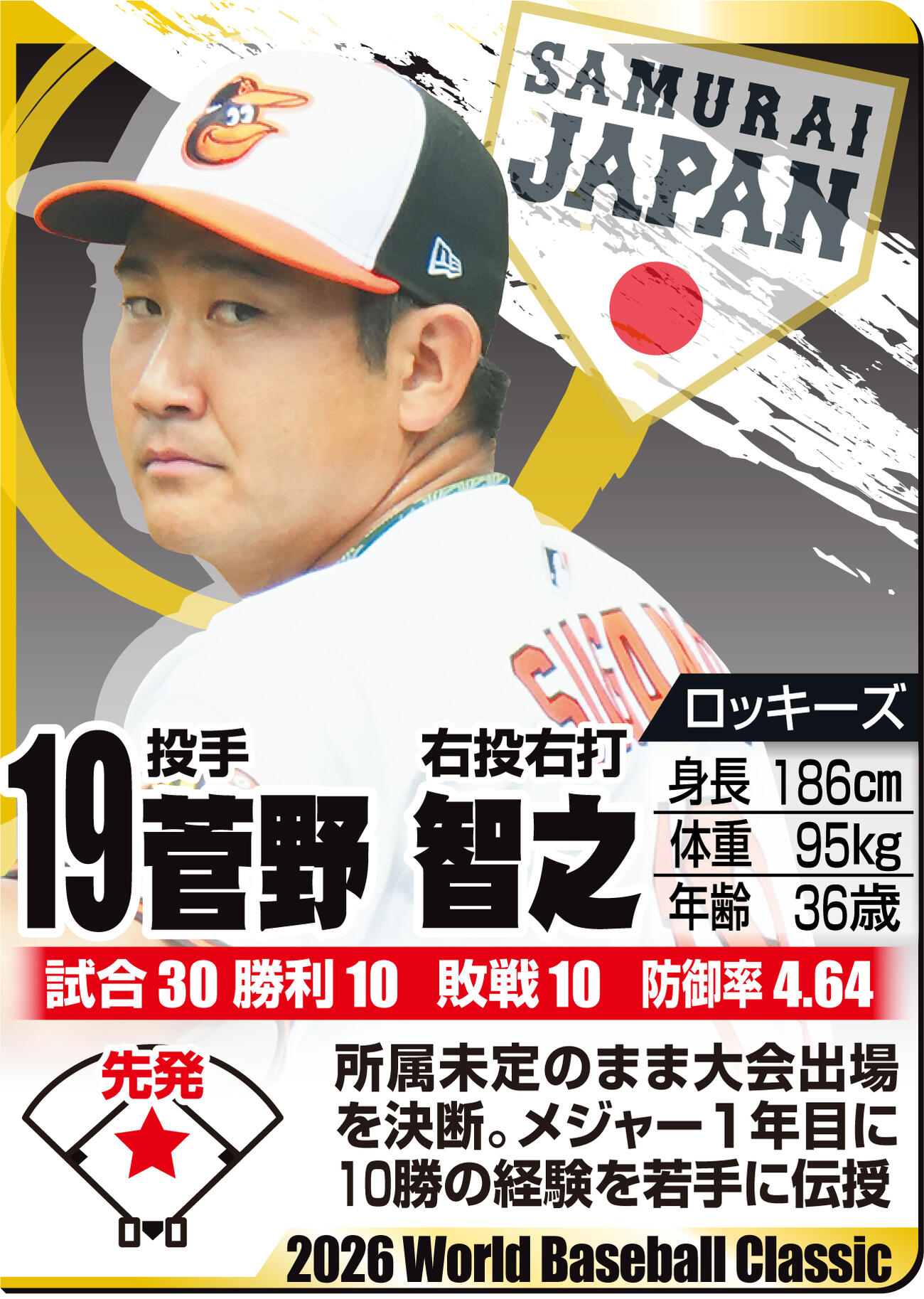 【イラスト】ＷＢＣ名鑑　菅野智之