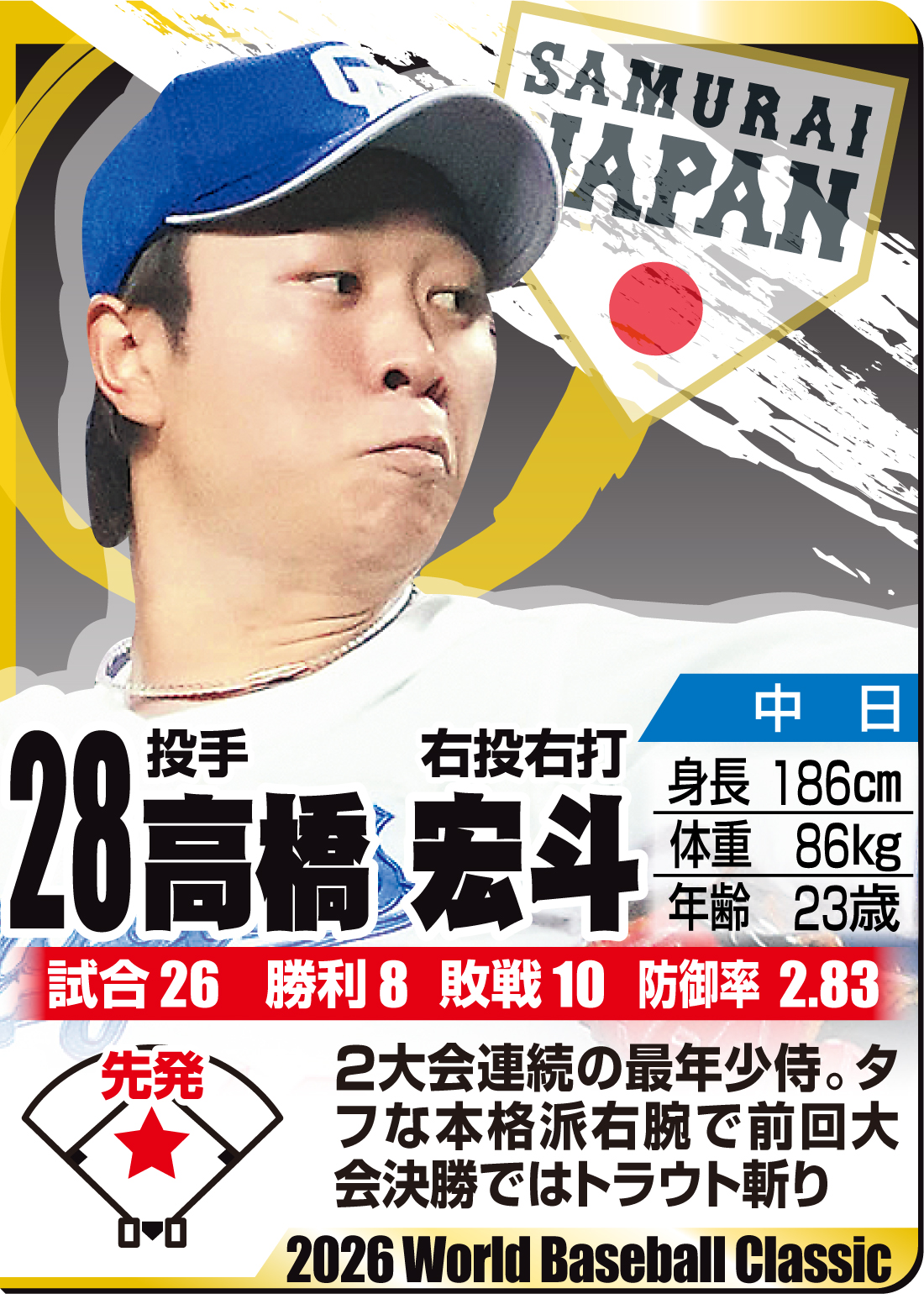 【イラスト】ＷＢＣ名鑑　高橋宏斗