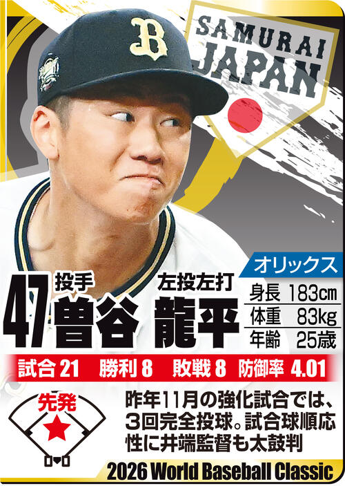 【イラスト】ＷＢＣ名鑑　曽谷龍平