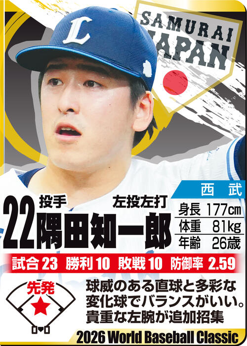 【イラスト】ＷＢＣ名鑑　隅田知一郎