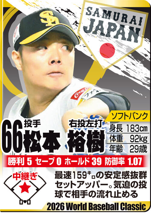 【イラスト】ＷＢＣ名鑑　松本裕樹