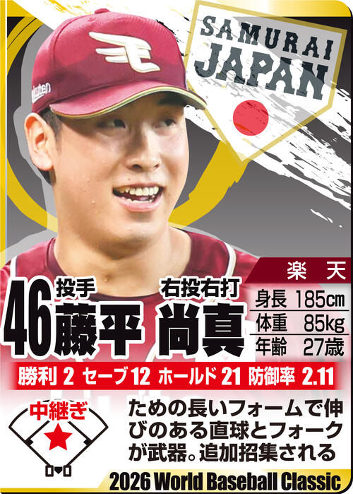 【イラスト】ＷＢＣ名鑑　藤平尚真