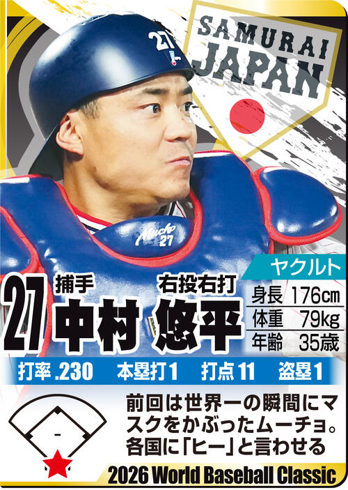 【イラスト】ＷＢＣ名鑑　中村悠平