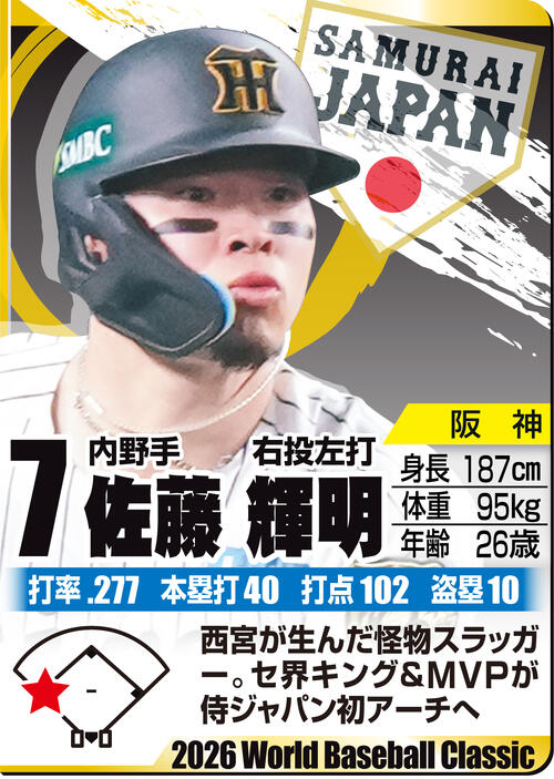 【イラスト】ＷＢＣ名鑑　佐藤輝明
