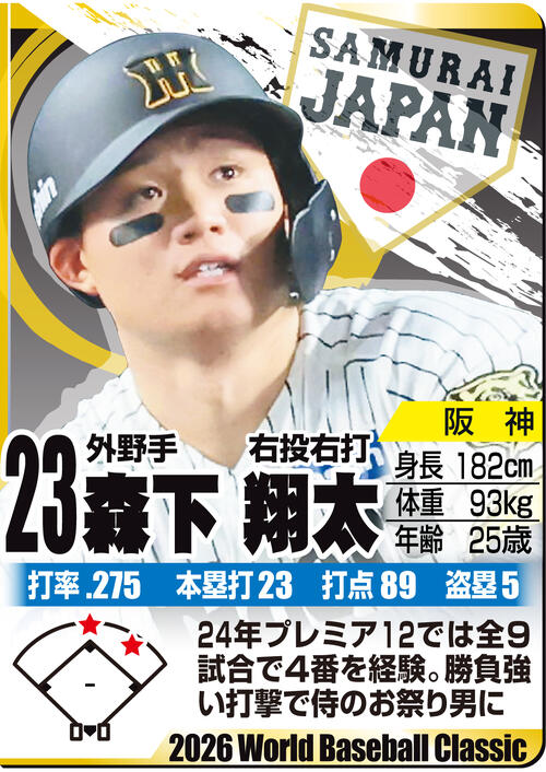 【イラスト】ＷＢＣ名鑑　森下翔太