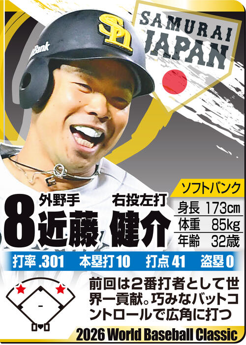 【イラスト】ＷＢＣ名鑑　近藤健介