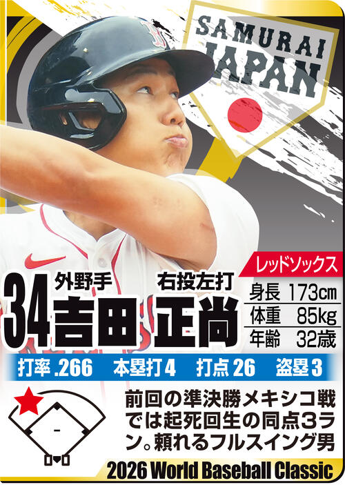 【イラスト】ＷＢＣ名鑑　吉田正尚