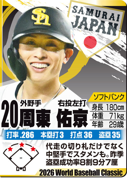 【イラスト】ＷＢＣ名鑑　周東佑京