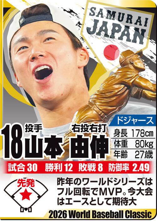 【イラスト】ＷＢＣ名鑑　山本由伸