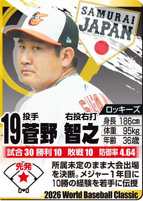 【イラスト】ＷＢＣ名鑑　菅野智之
