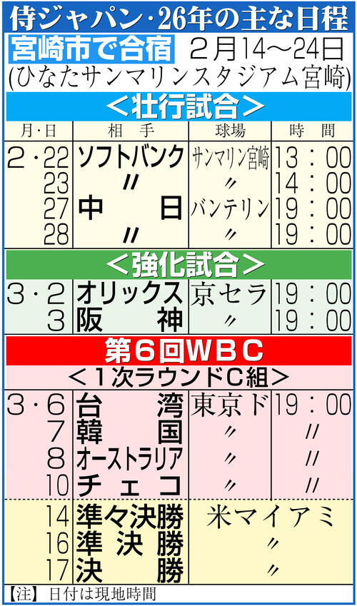 【イラスト】侍ジャパン26年の主な日程
