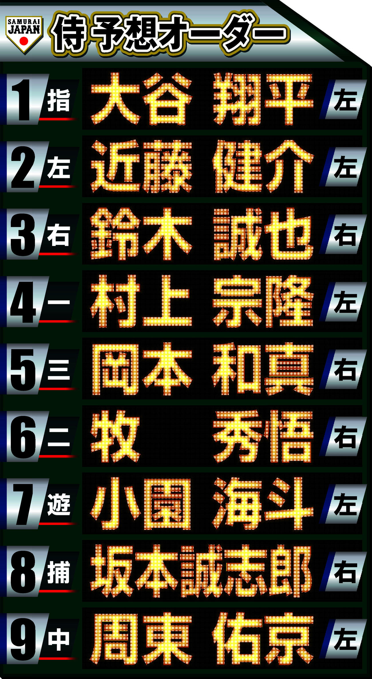 【イラスト】侍ジャパン予想オーダー