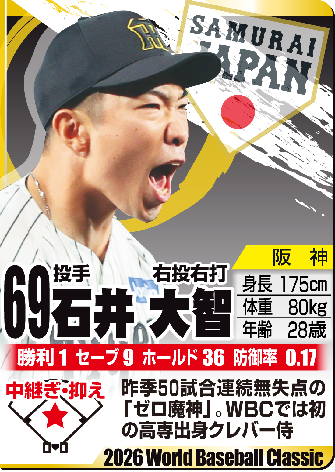 【イラスト】ＷＢＣ名鑑　石井大智