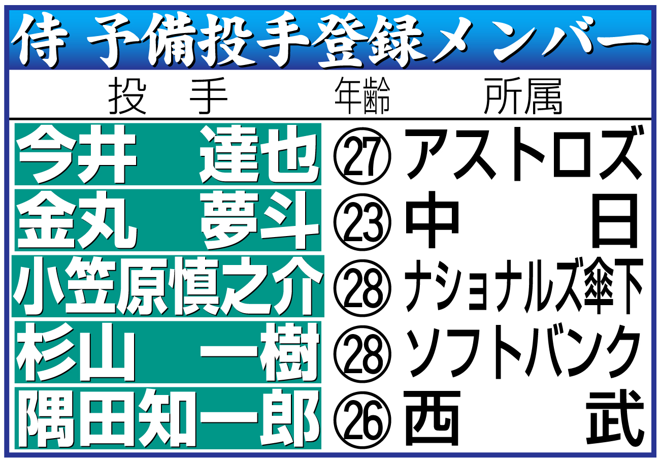 【イラスト】侍予備投手登録メンバー