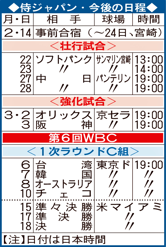 侍ジャパン・今後の日程