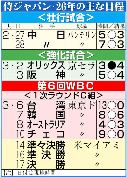 【イラスト】侍ジャパン26年の主な日程