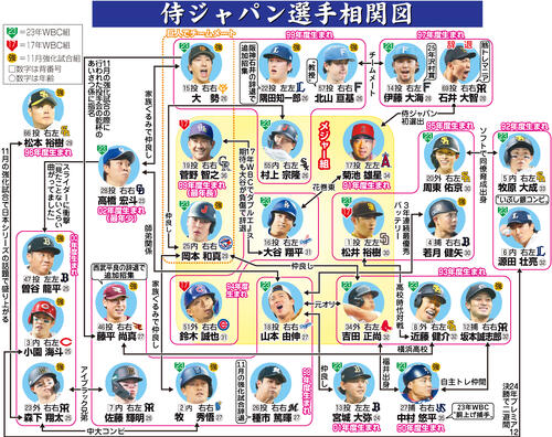 侍ジャパン】曽谷龍平、ピッチクロックなど「秒数確認して投げれたら