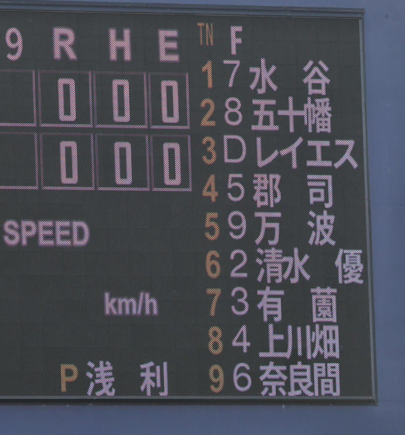 日本ハム対広島　日本ハムスタメン（撮影・加藤孝規）