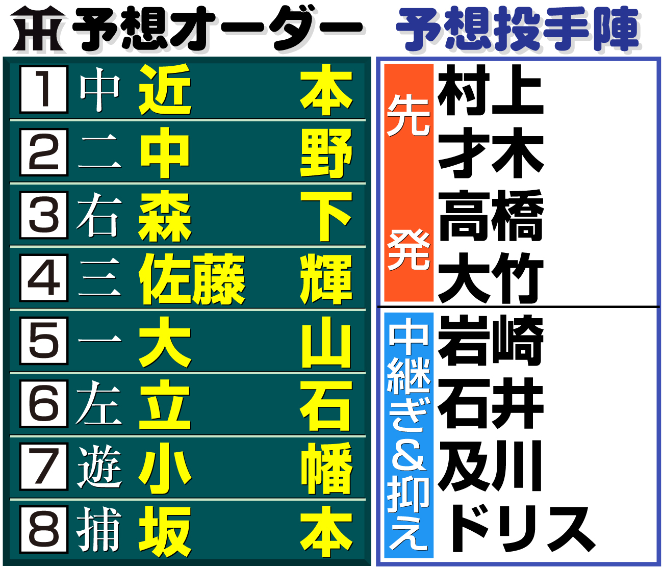 【イラスト】阪神の予想オーダー＆投手陣