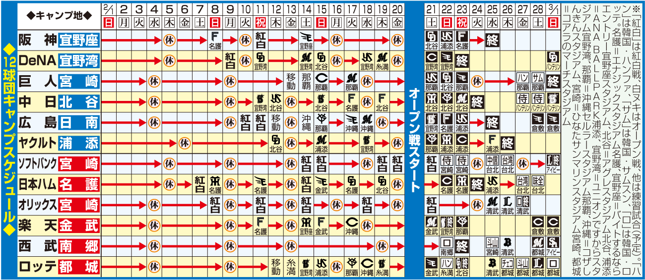 【イラスト】プロ野球12球団キャンプ・スケジュール