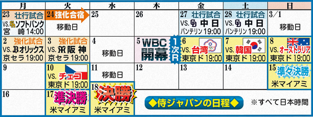 侍ジャパンの日程