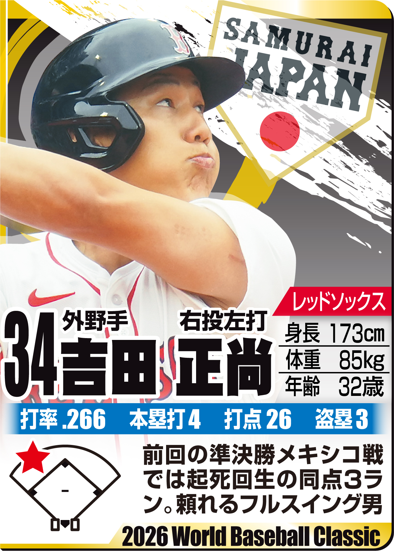 【イラスト】ＷＢＣ名鑑　吉田正尚