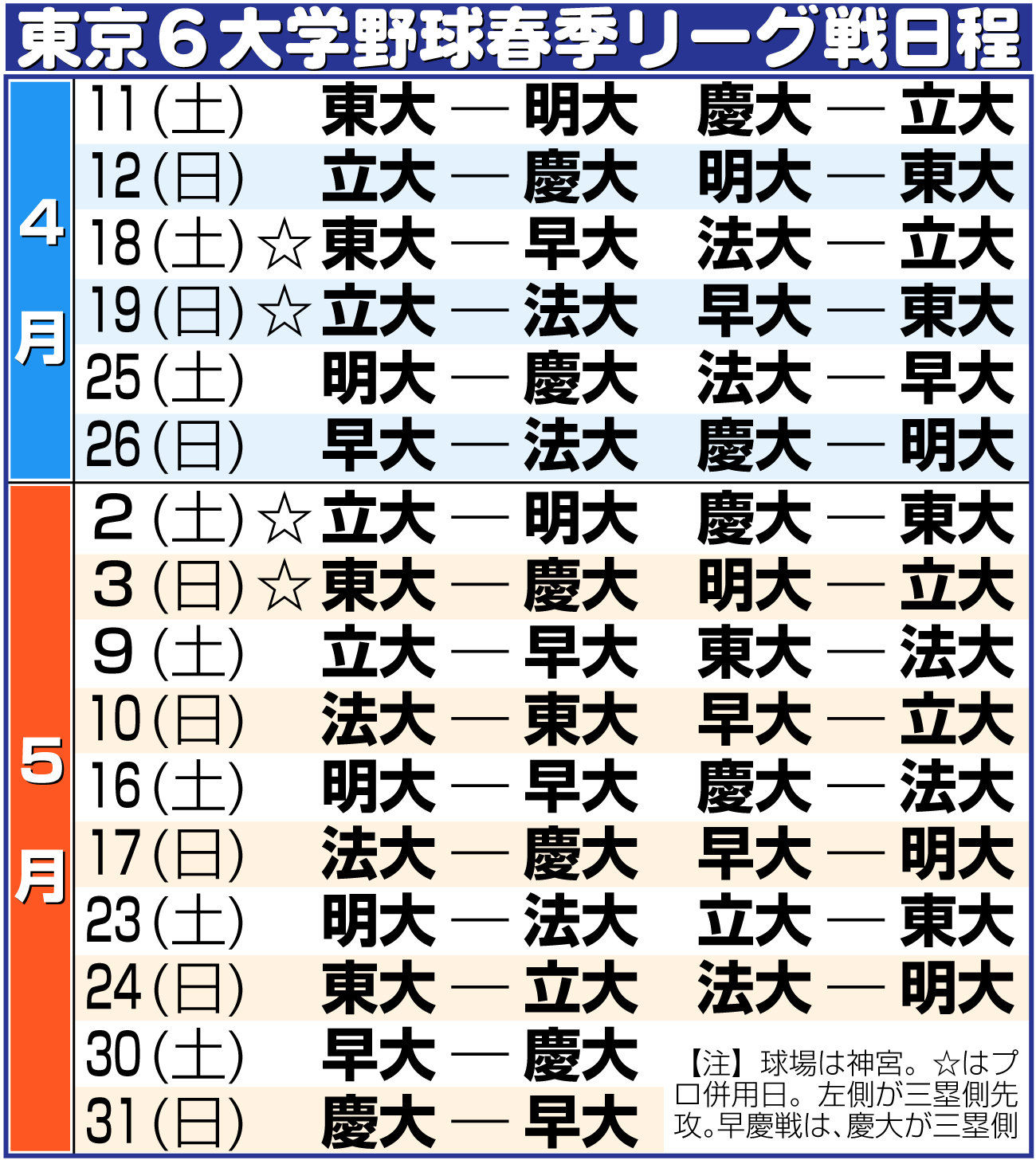 【イラスト】東京６大学野球春季リーグ戦日程