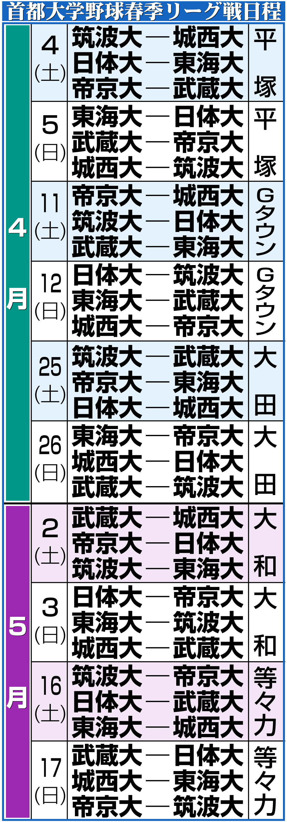 【イラスト】首都大学野球春季リーグ戦日程