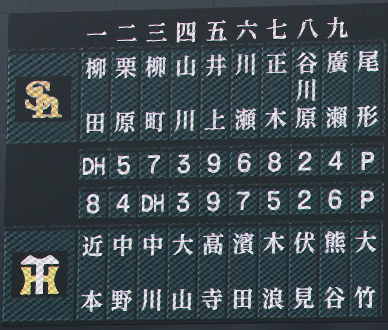 阪神対ソフトバンク　両チームのスターティングメンバー（撮影・前田充）