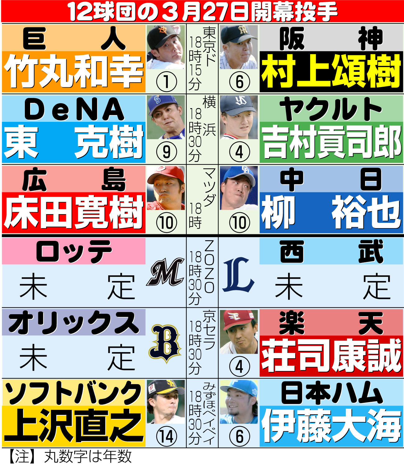 【イラスト】12球団開幕投手