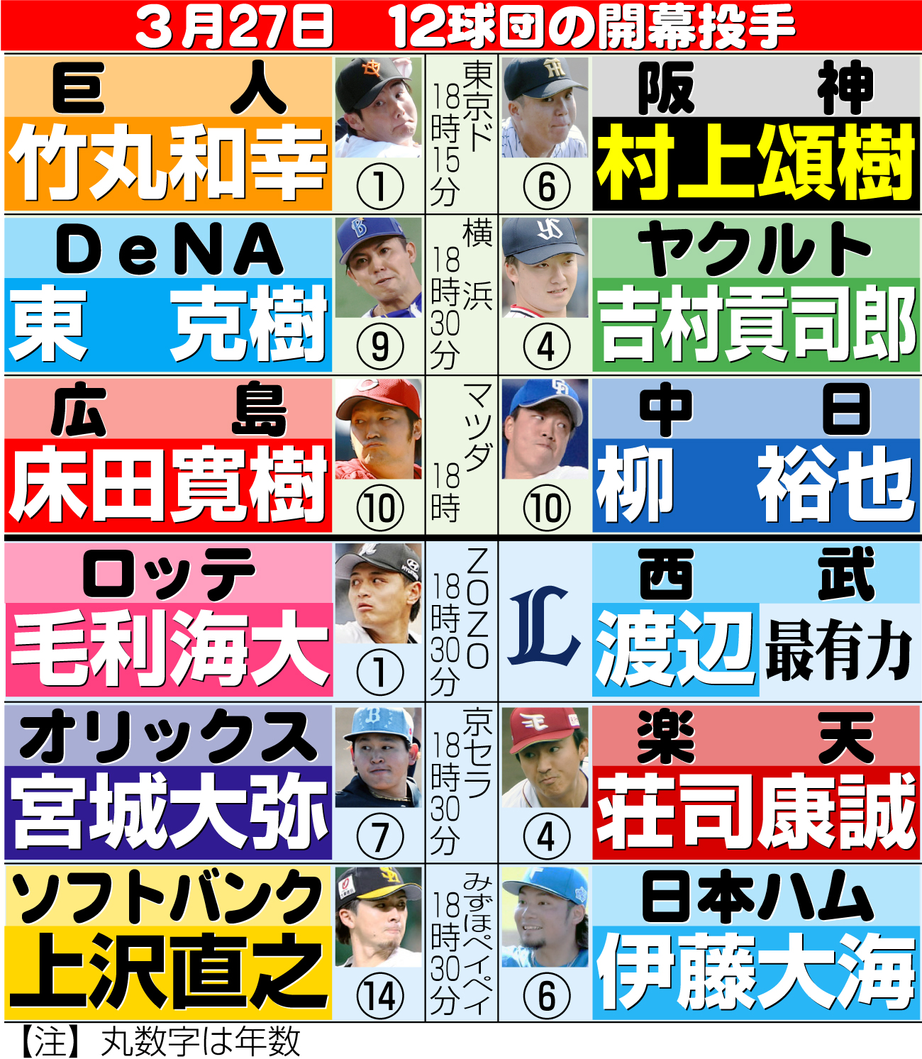 【イラスト】12球団開幕投手