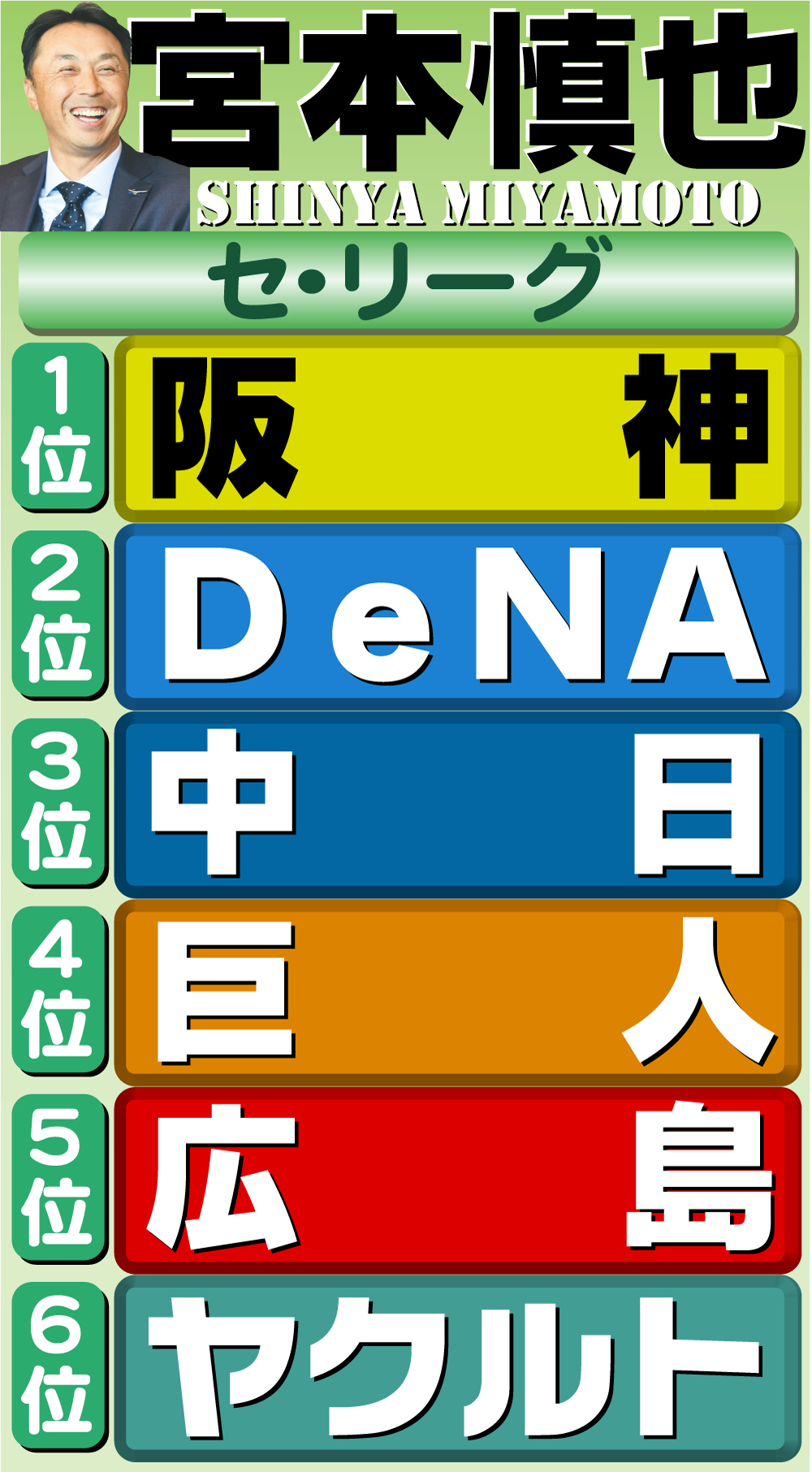 【イラスト】日刊スポーツ評論家　宮本慎也のセ・リーグ順位予想