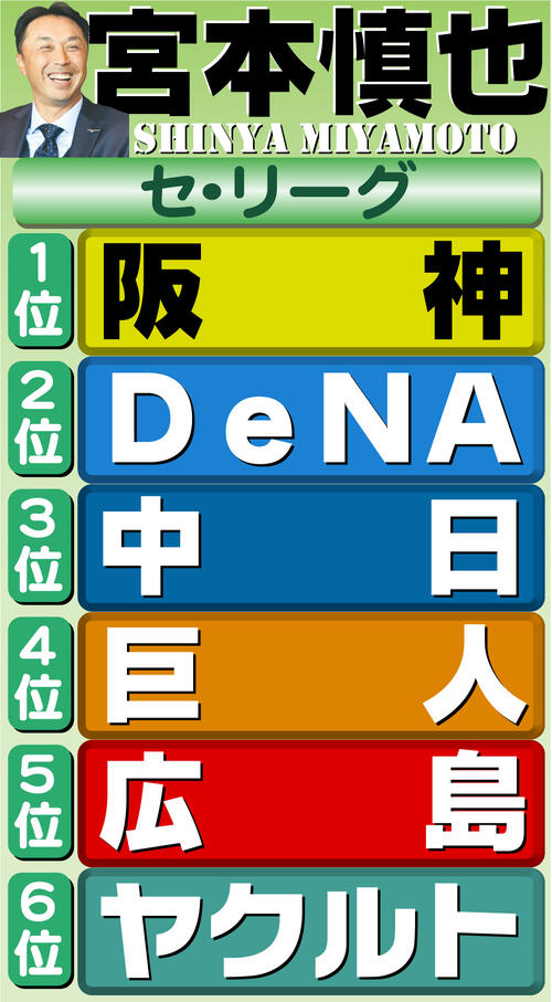 【イラスト】日刊スポーツ評論家　宮本慎也のセ・リーグ順位予想