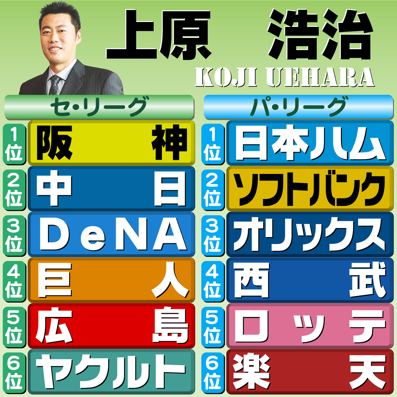 【イラスト】12球団順位予想　評論家・上原浩治