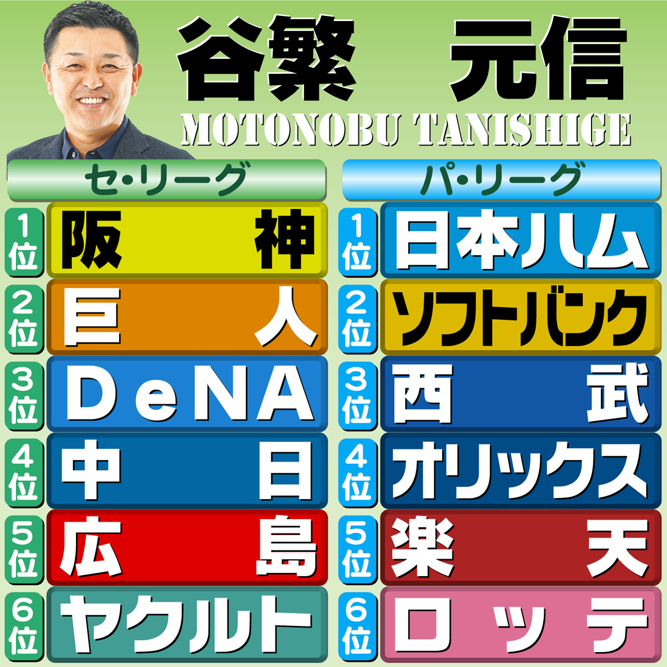 【イラスト】12球団順位予想　評論家・谷繫元信