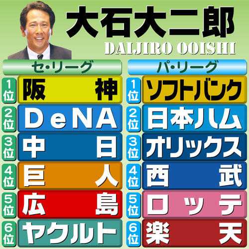 【イラスト】12球団順位予想　評論家・大石大二郎