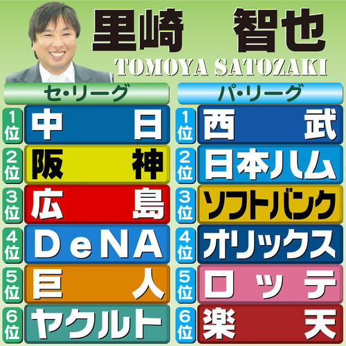 【イラスト】12球団順位予想　評論家・里崎智也