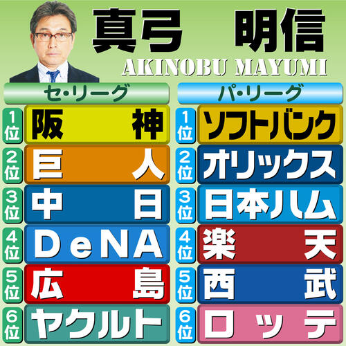 【イラスト】12球団順位予想　評論家・真弓明信