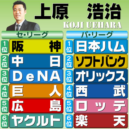 【イラスト】12球団順位予想　評論家・上原浩治