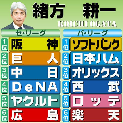 【イラスト】12球団順位予想　評論家・緒方耕一