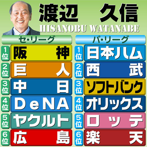 【イラスト】12球団順位予想　評論家・渡辺久信