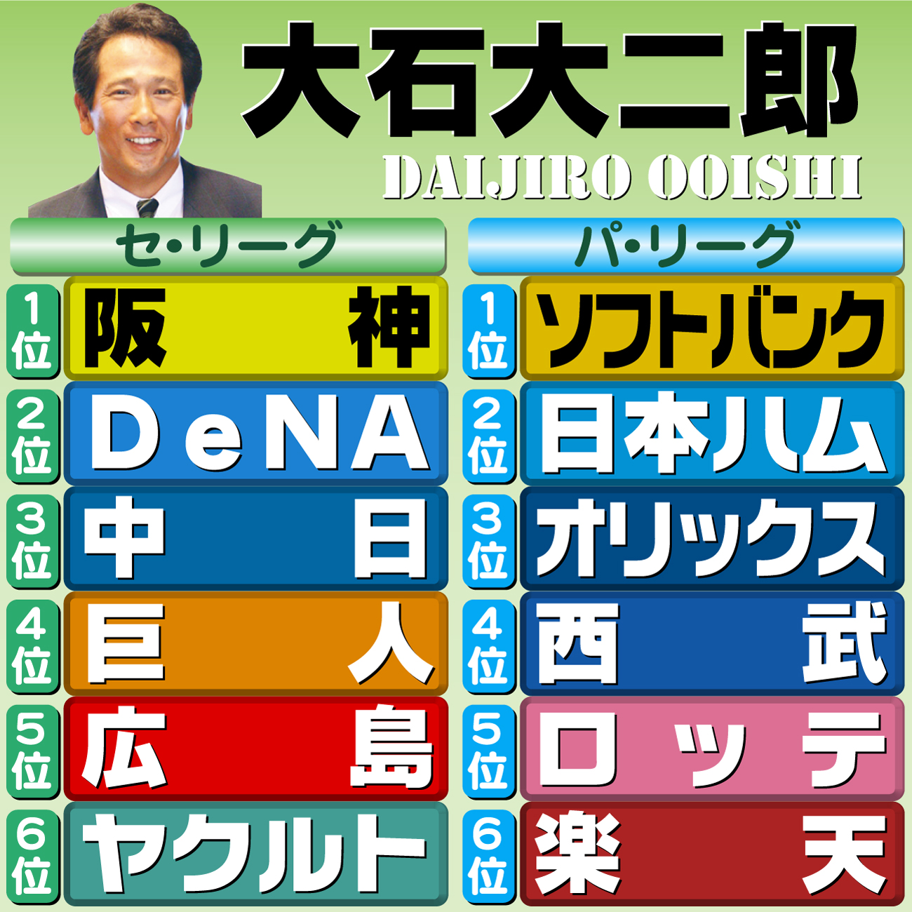【イラスト】12球団順位予想　評論家・大石大二郎