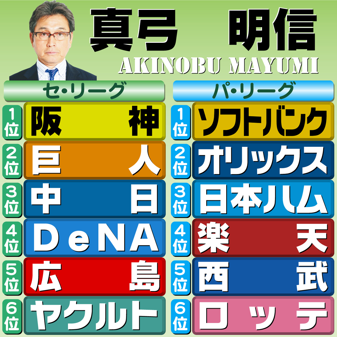 【イラスト】12球団順位予想　評論家・真弓明信