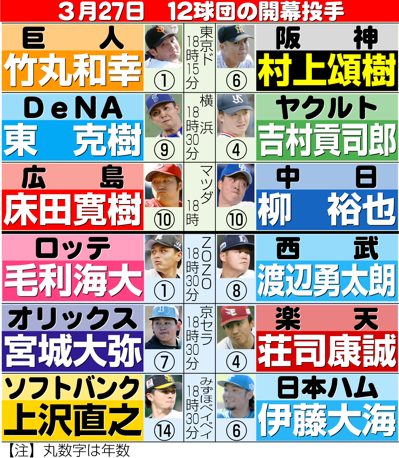 【イラスト】12球団開幕投手