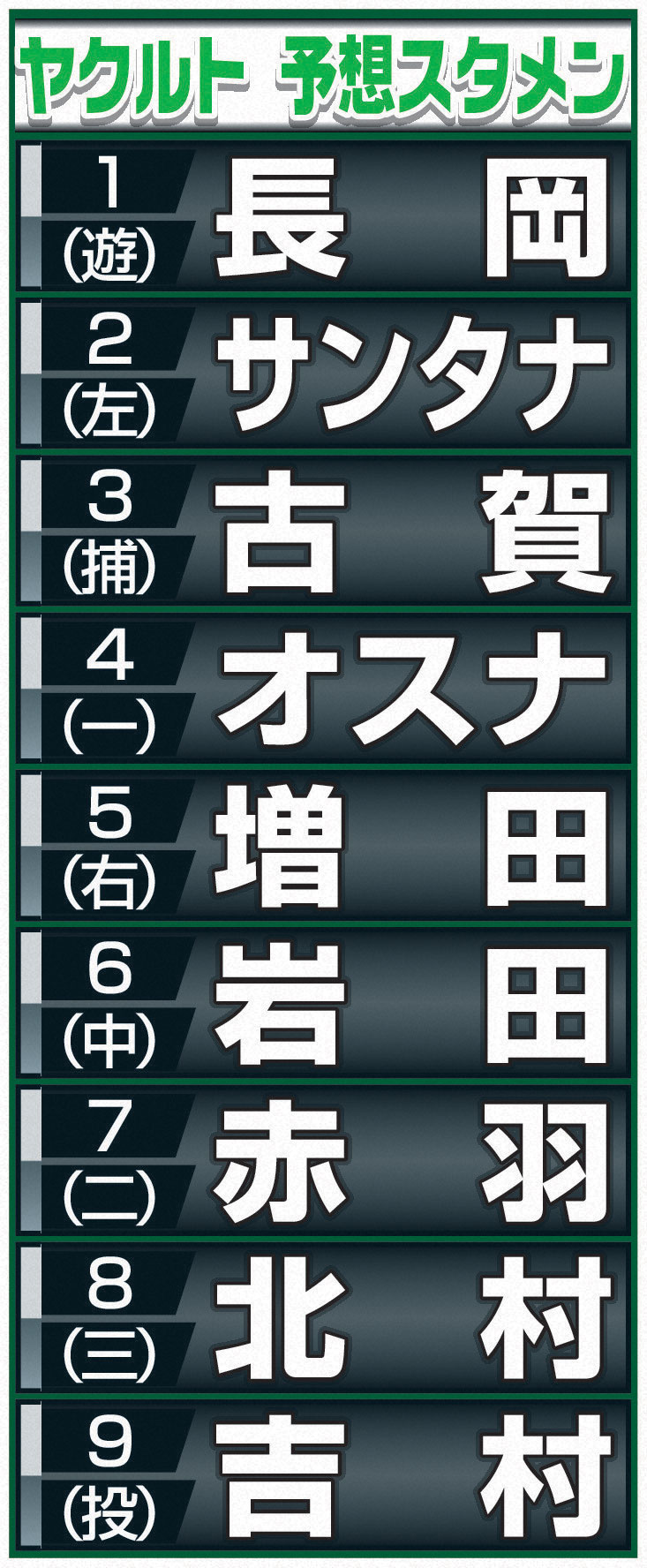 【イラスト】ヤクルト予想スタメン